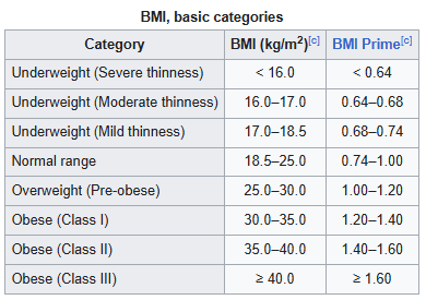 BMI-Basic-Category